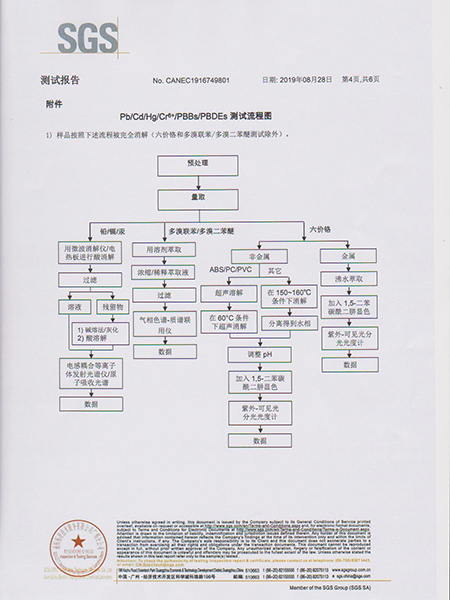 SGS环保报告-测试...