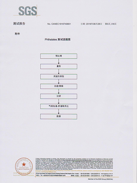 SGS环保报告-测试...
