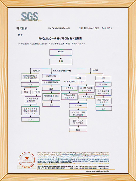 SGS环保报告-测试...