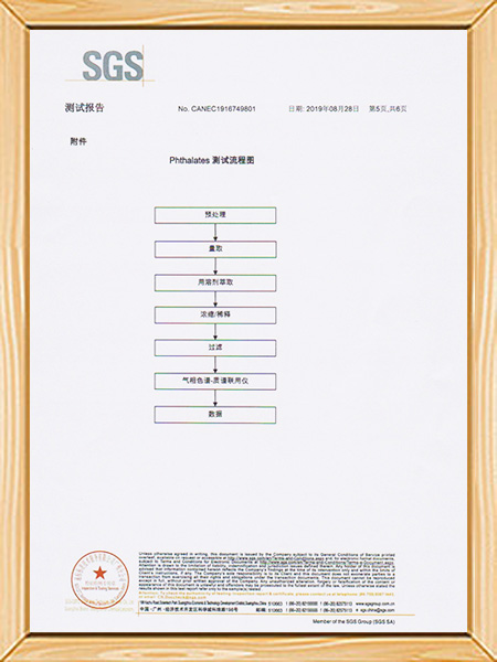 SGS环保报告-测试...